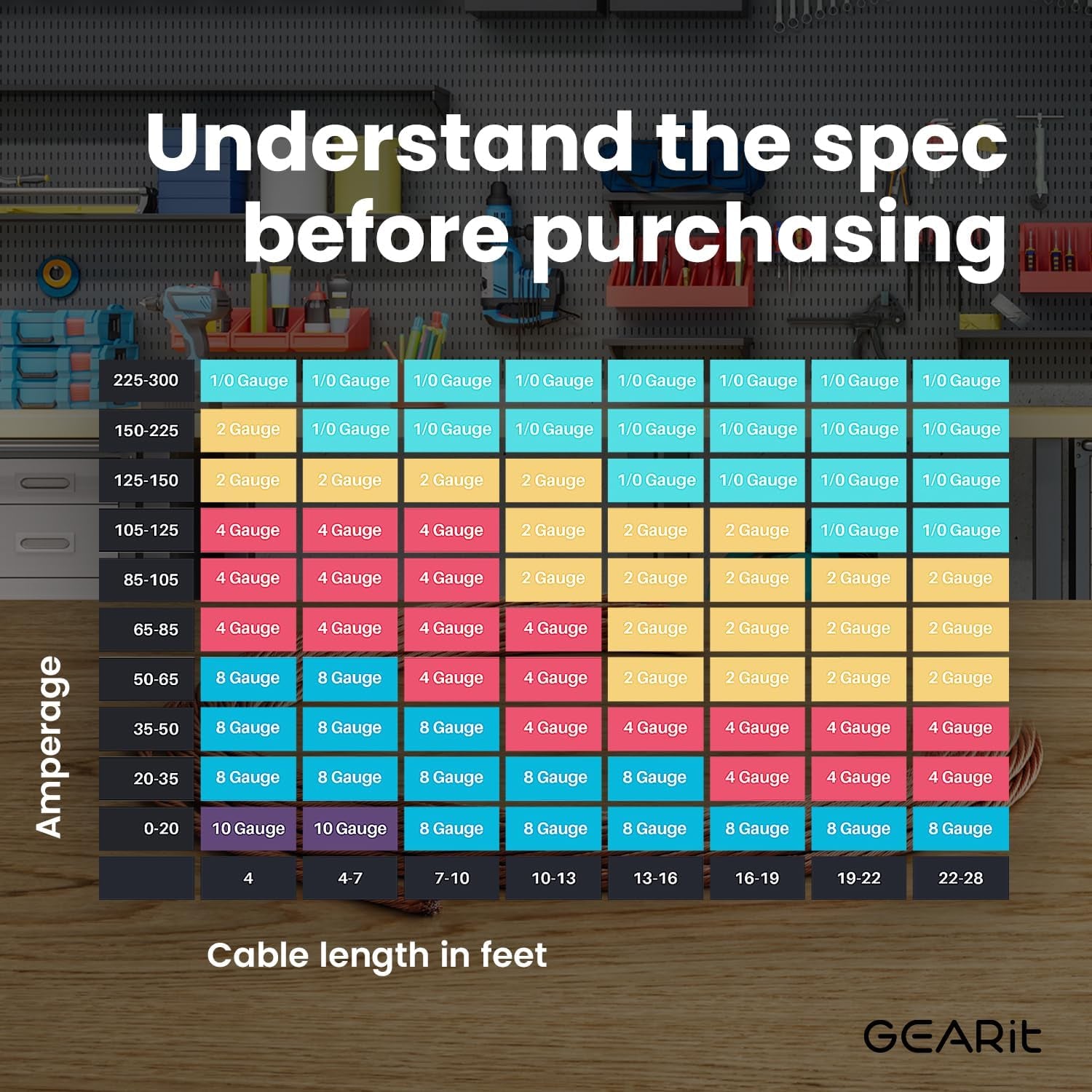 4 Gauge Wire, CCA Electrical Wire Extension Cord for Automotive Power/Ground, Battery Cable, Car Audio, RV, Amp Wiring Kit, (25 Feet Each- Black/Red Translucent)